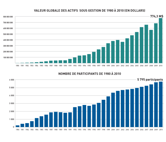 graph_stat_internet_2010