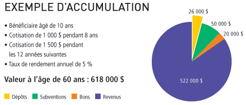 exemple 1