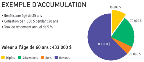 exemple 2