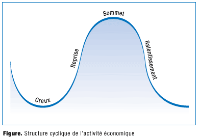 Les économiques