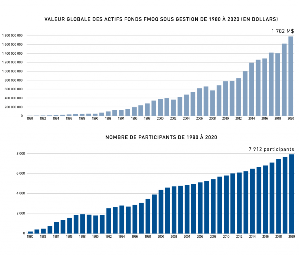 graph_stat_internet_2020-1160