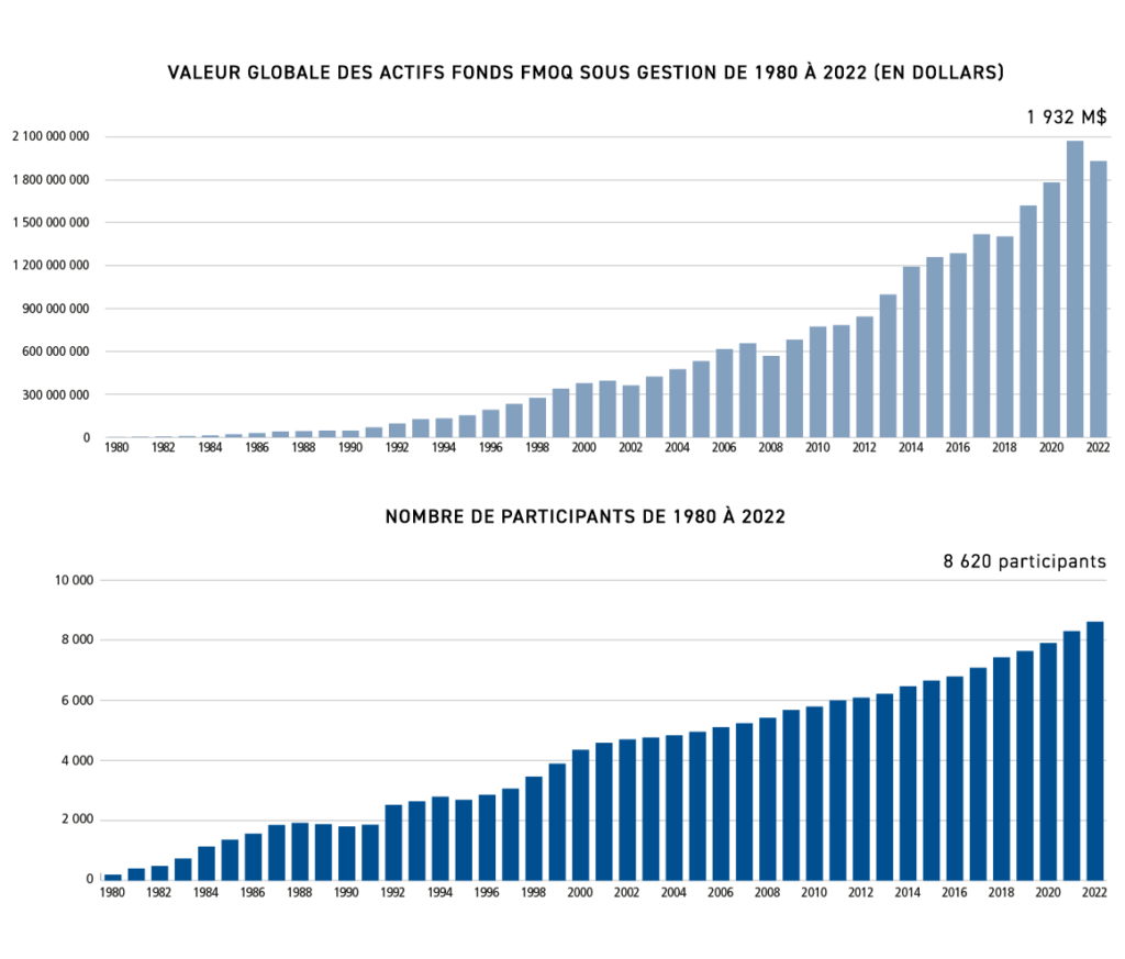 graph_stat_internet_2022-1160