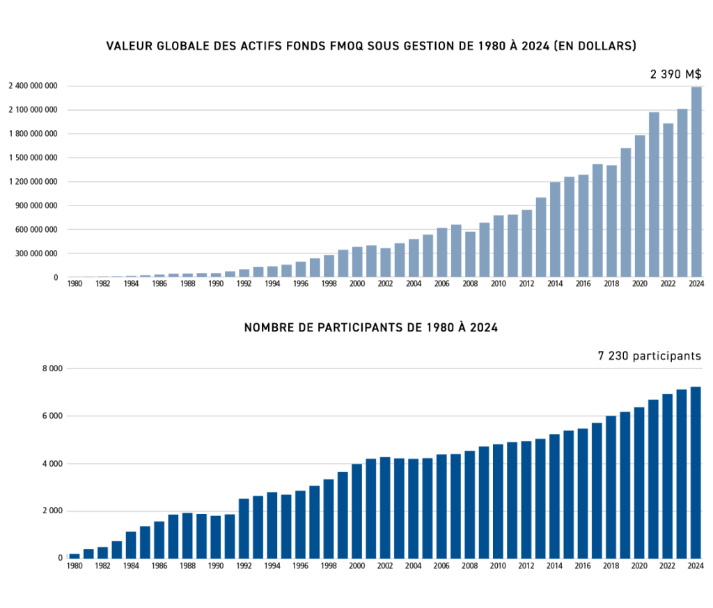 graph_stat_internet_2024-1160